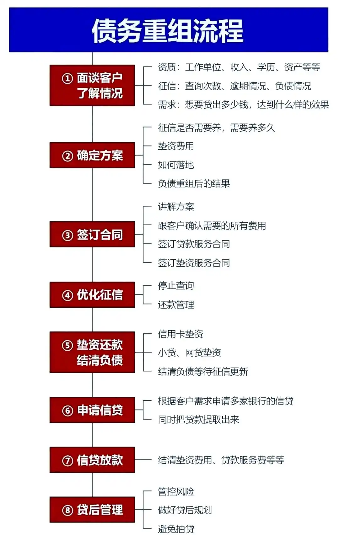在齐齐哈尔市，中小企业也可以债务重组吗？